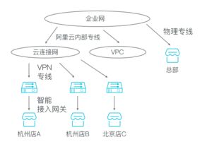 商超新零售電商系統解決方案,數商云體系化新零售平臺架構解決業務痛點