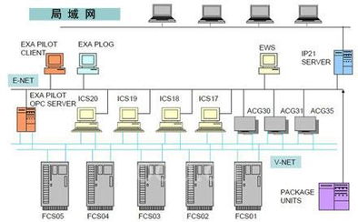 橫河電機(jī)centum cs系統(tǒng)在南非safripol公司聚丙烯工廠的應(yīng)用