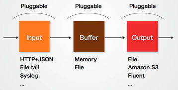 大數(shù)據(jù)系統(tǒng)數(shù)據(jù)采集產(chǎn)品的架構(gòu)分析