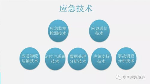中國應急管理知識體系與B2C系統開發 關鍵要點解析
