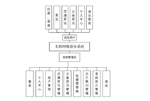 精品Flask框架下的Python車聯(lián)網(wǎng)數(shù)據(jù)庫(kù)系統(tǒng) 構(gòu)建交通數(shù)據(jù)爬蟲(chóng)、可視化大屏與B2C系統(tǒng)開(kāi)發(fā)